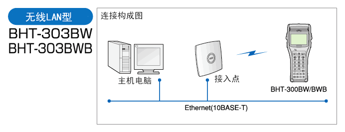 电装 BHT-300B数据采集器的无线型配置方式