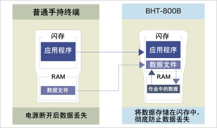 闪存文件系统