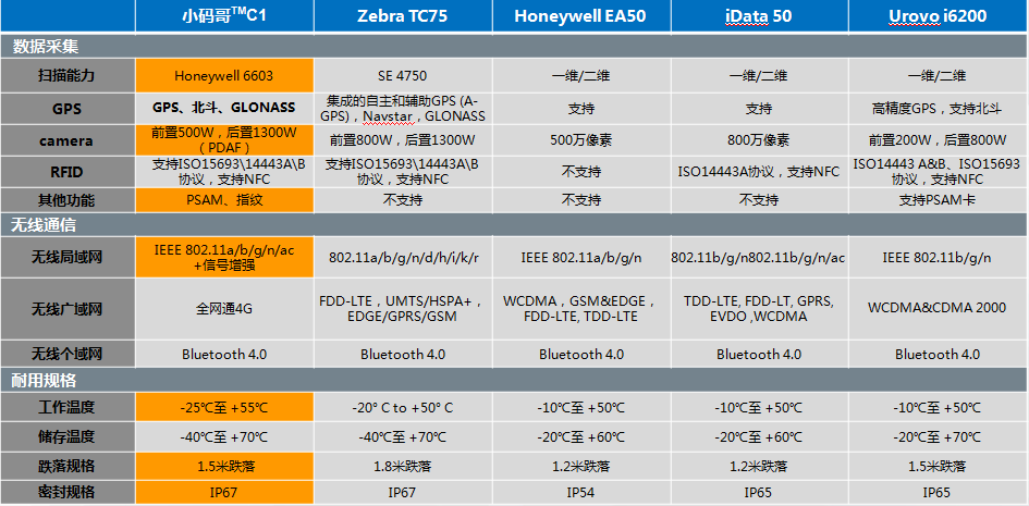 小码哥 TMC1 极效耐用 5.2寸智能工业级手机