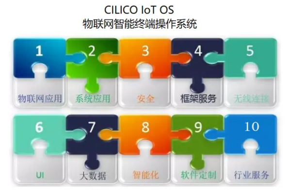 CILICO IoT OS.png