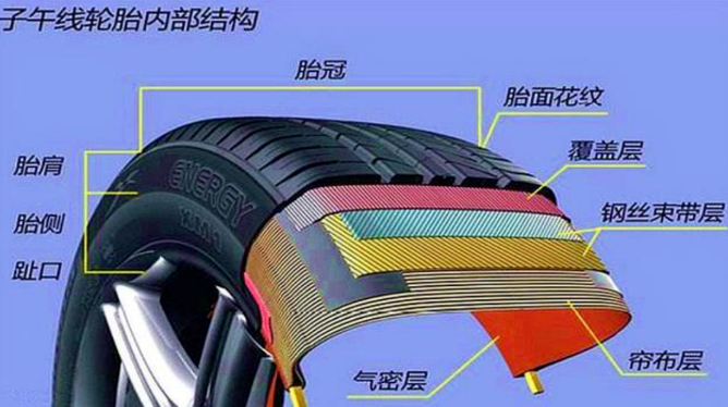 轮胎制造工序及结构.png