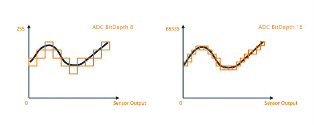 16-bit ADC输出，采样精度提升.png