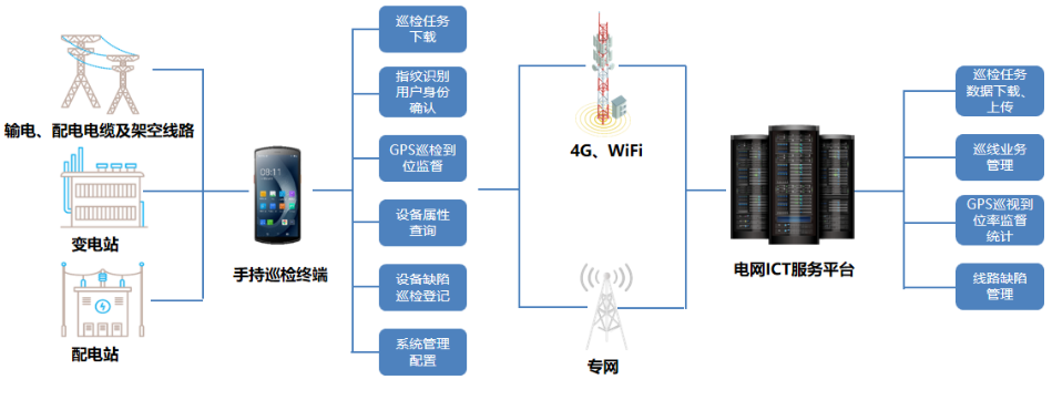 优博讯DT50系列搭载Wi-Fi 6 Ready技术、4G全网通，信息传输能力更强.png