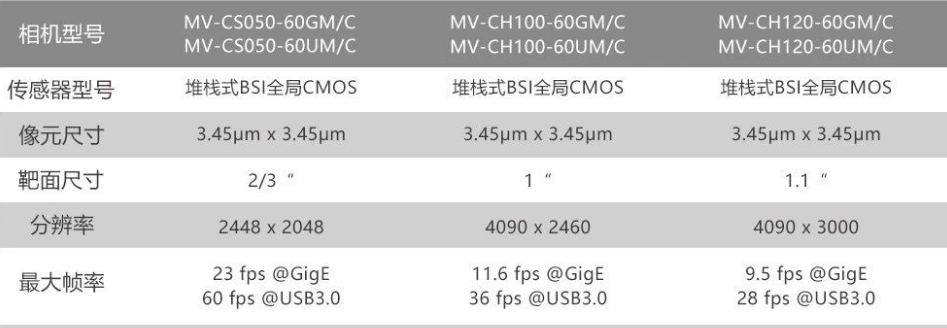 海康MV-CH120-60GM/GC/UM/UC.png