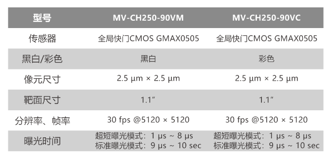 海康工业相机MV-CH250-90VM/MV-CH250-90VC.png